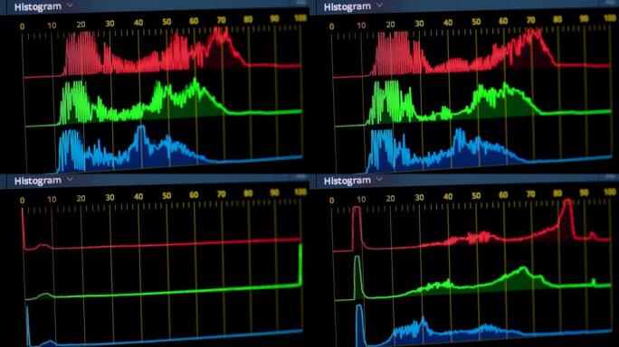 色调、亮度、曝光设置的分布。直方图。视频编辑和专业色彩校正程序。特写