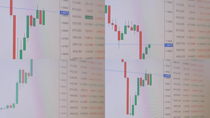 证券交易所，加密货币，蜡烛图btc，计算机屏幕上的eth