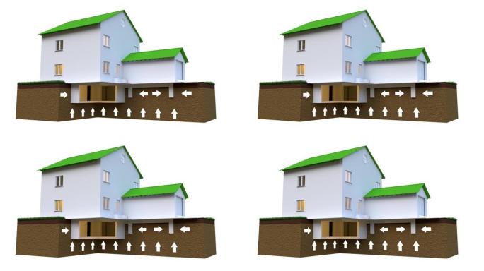 在地基、环路上升高地压方向。工业概念3D视频