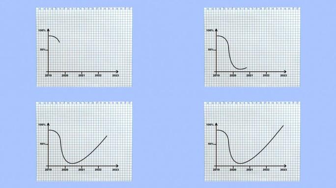 业务或其他活动领域的百分比和年度坐标范围的下降和增长图