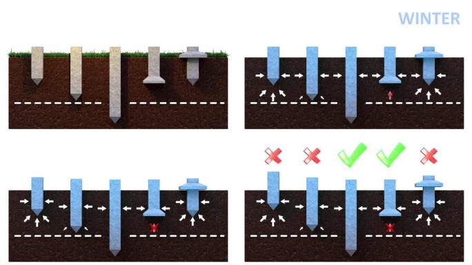 水泥桩，地面-夏季和冬季，孤立，循环。背景cgi 3D视频