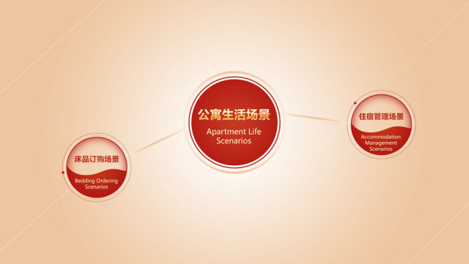 红色信息结构分类展示