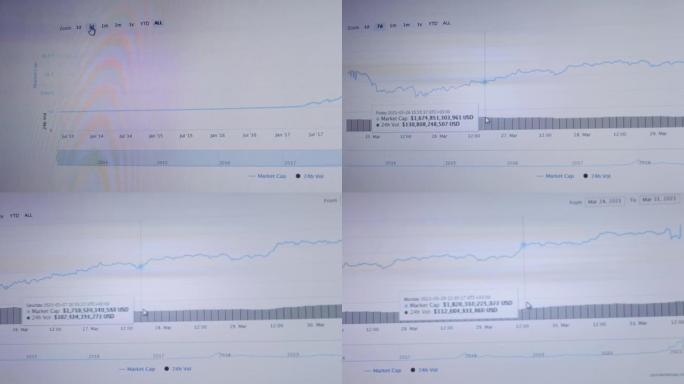 比特币加密货币市场价格和市值