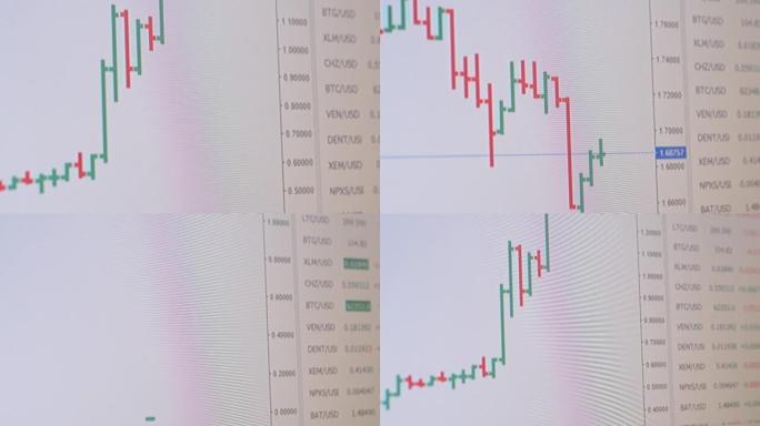 证券交易所，加密货币，蜡烛图btc，计算机屏幕上的eth