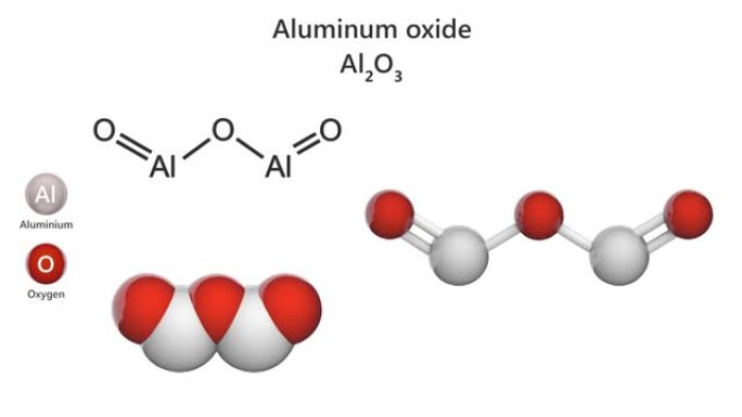 氧化铝或氧化铝 (Al2O3)。无缝循环。