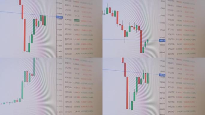 证券交易所，加密货币，蜡烛图btc，eth在电脑屏幕上。4K