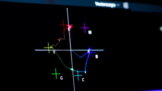 色彩校正后期制作视频或照片进行中，特写。视频编辑和专业色彩校正程序。色线的曲线和平衡。颜色校正编辑器