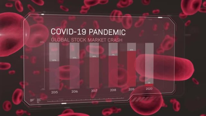 文本covid动画19全球股市崩盘，年份和图表，红血球