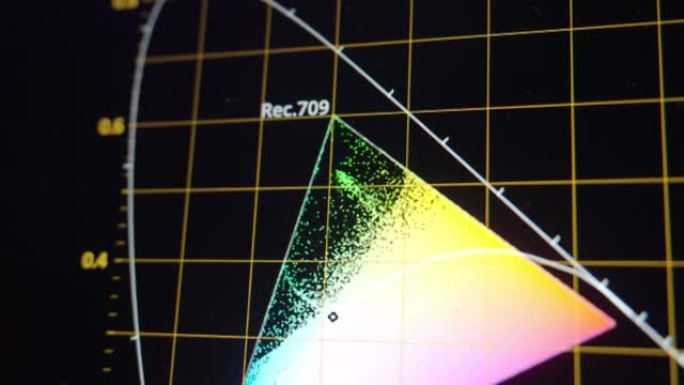 颜色分级。显示器上的RGB颜色校正图形栏。屏幕上的颜色分级指示表。后期制作流程。视频或电影制作加工中