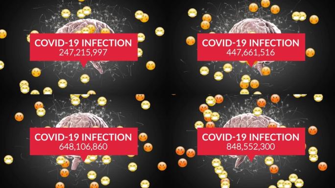 新型冠状病毒肺炎文字随着感染的增加和面部表情下降，人类的大脑旋转