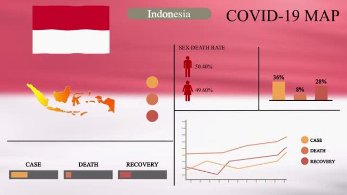 印度尼西亚冠状病毒或COVID-19大流行信息图形设计，印度尼西亚地图带有旗帜，图表和指标显示病毒传