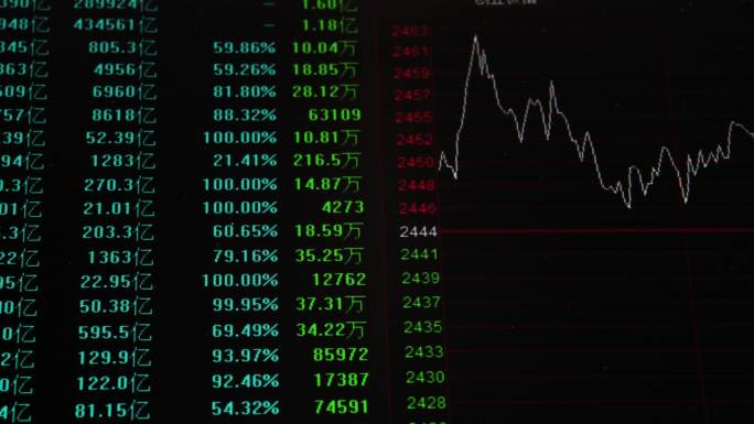【4K】股市行情