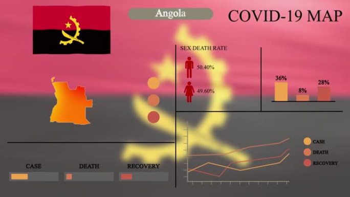 安哥拉冠状病毒或COVID-19大流行信息图形设计，安哥拉地图带旗帜，图表和指标显示病毒传播位置，信