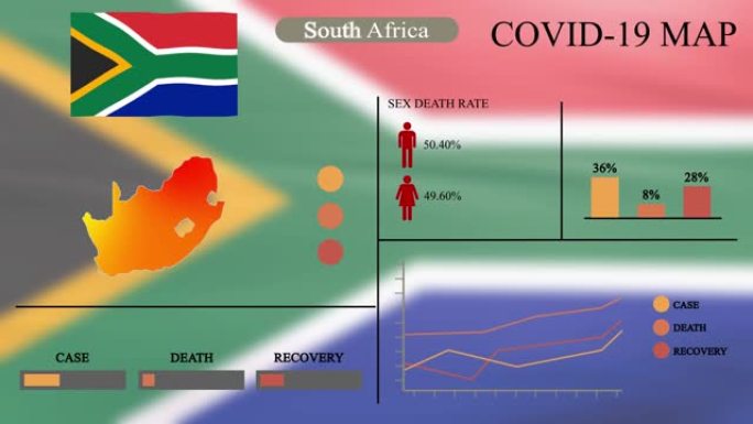 南非信息图设计中的冠状病毒或新型冠状病毒肺炎大流行，带有标志，图表和指示器的南非地图显示了病毒传播的