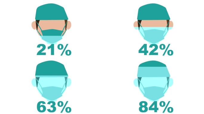 男性医生信息图，百分比从0上升到100%。冻结所需数量的帧