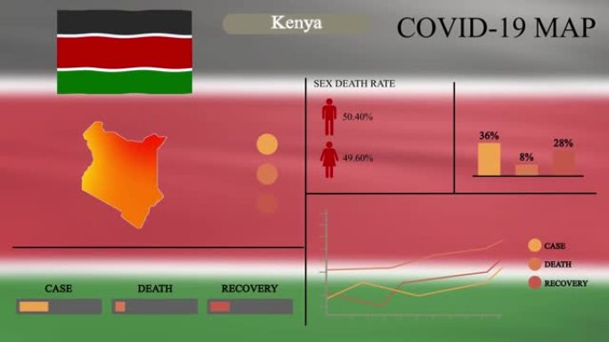 肯尼亚冠状病毒或COVID-19大流行信息图设计，肯尼亚地图带有旗帜，图表和指标显示病毒传播的位置，