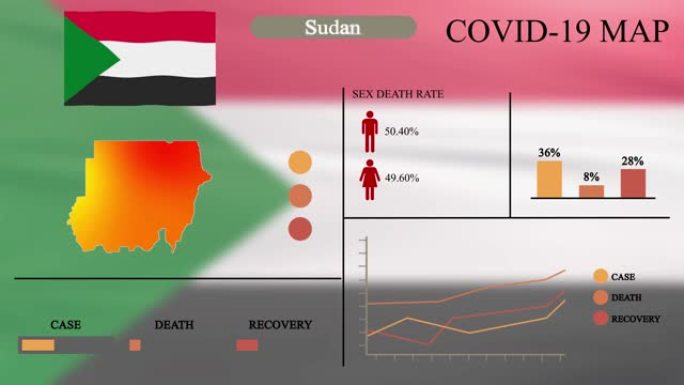 苏丹冠状病毒或COVID-19大流行信息图形设计，苏丹地图带旗，图表和指标显示病毒传播位置，信息图形
