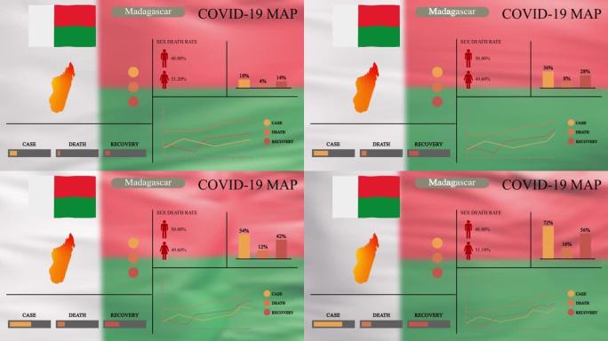 马达加斯加冠状病毒或COVID-19大流行信息图形设计，马达加斯加地图配旗帜，图表和指标显示病毒传播