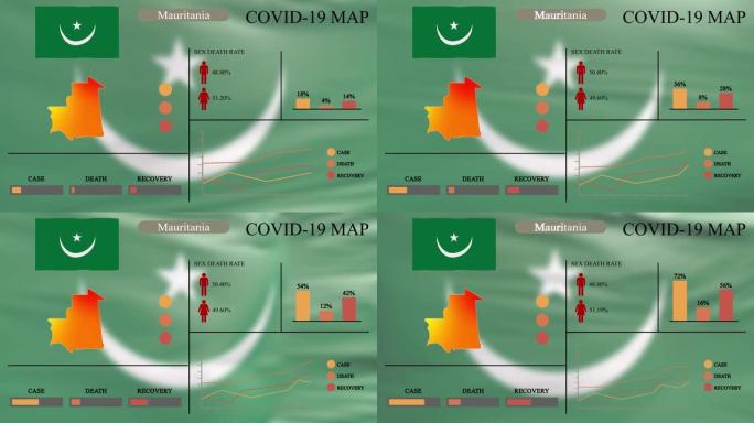 毛里塔尼亚冠状病毒或COVID-19大流行信息图设计，毛里塔尼亚地图带有旗帜、图表和指标，显示病毒传