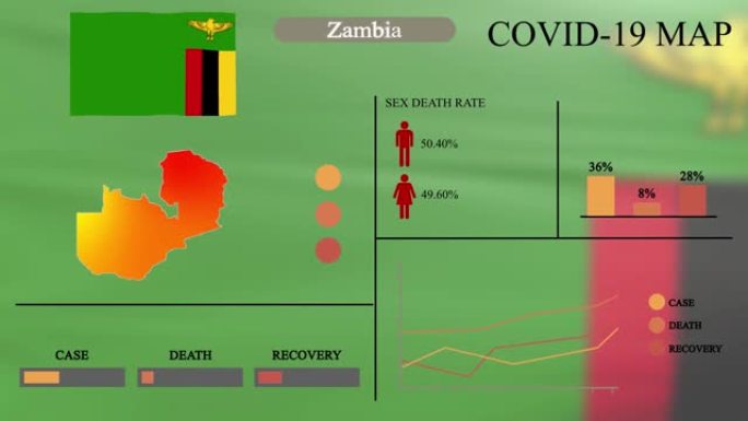 赞比亚冠状病毒或COVID-19大流行信息图形设计，赞比亚地图配有旗帜，图表和指标显示病毒传播位置，