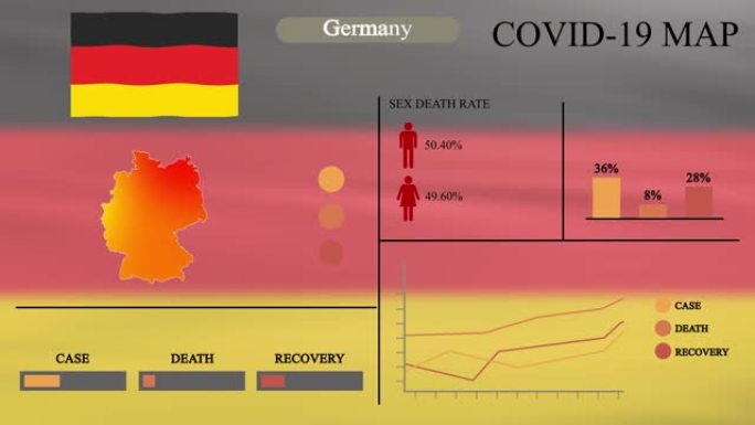 冠状病毒或COVID-19大流行德国信息图形设计，德国地图带旗帜，图表和指标显示病毒传播位置，信息图