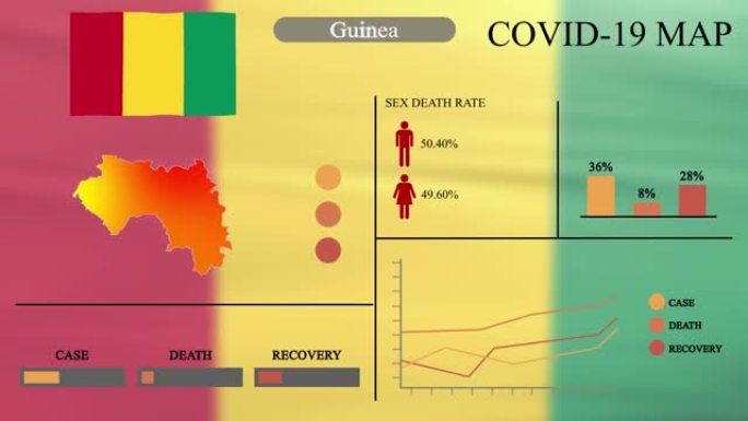 几内亚信息图设计中的冠状病毒或新型冠状病毒肺炎大流行，几内亚地图带有标志，图表和指示器，显示了病毒传
