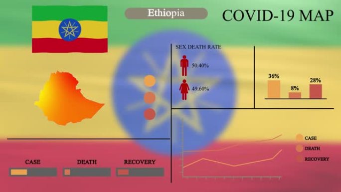 埃塞俄比亚冠状病毒或COVID-19大流行信息图形设计，埃塞俄比亚地图带有旗帜，图表和指标显示病毒传