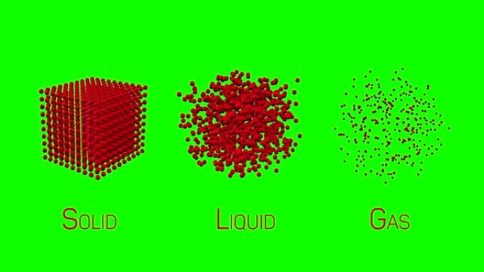 不同状态的物质固体、液体、气体三维运动图。一套物质化学水，冰和水物质的插图。