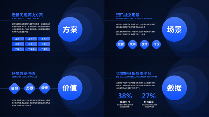 解决方案汇报字幕版展示