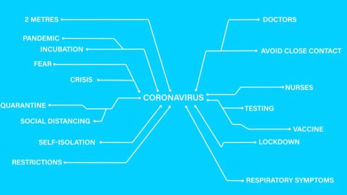 冠状病毒文本连接到蓝色背景下的冠状病毒概念文本