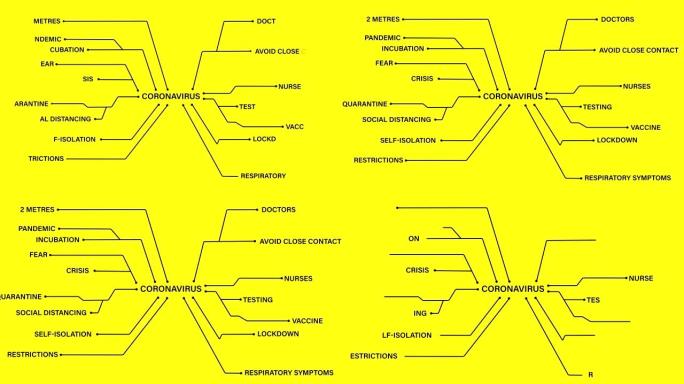 冠状病毒文本连接到黄色背景下的冠状病毒概念文本