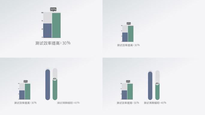 数据图表  柱状图  饼状图