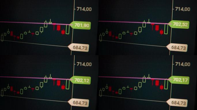 外汇市场图表挣钱赚钱视频素材