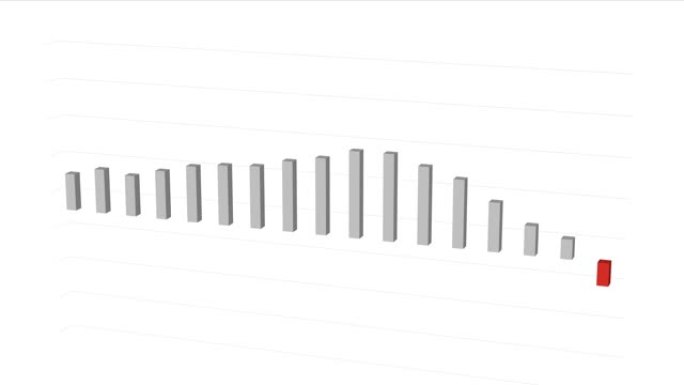 低迷。条形图的图形动画显示了数据的减速和下降。