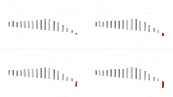 低迷。条形图的图形动画显示了数据的减速和下降。