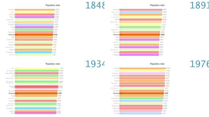 斯洛文尼亚的人口。斯洛文尼亚人口。图表。评级。总计