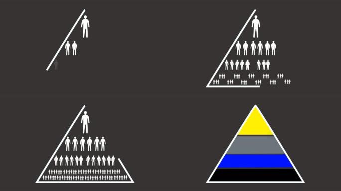 人类控制的分层金字塔