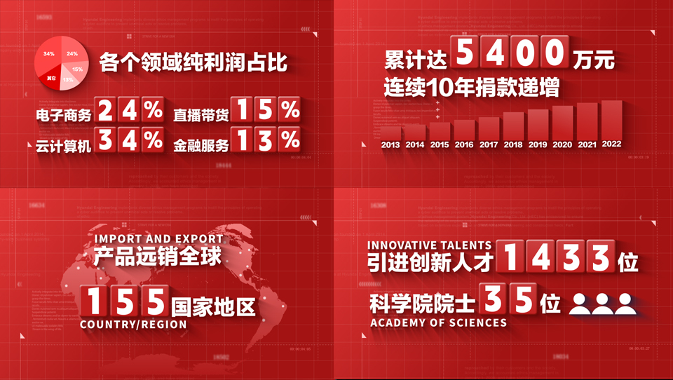 简洁大气蓝色科技企业数据年度报告展示