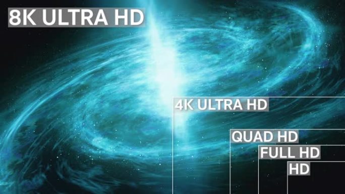 8K，4K，全高清，高清标准电视分辨率大小