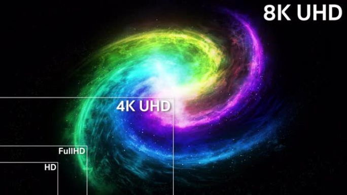 8K，4K，全高清，高清标准电视分辨率大小