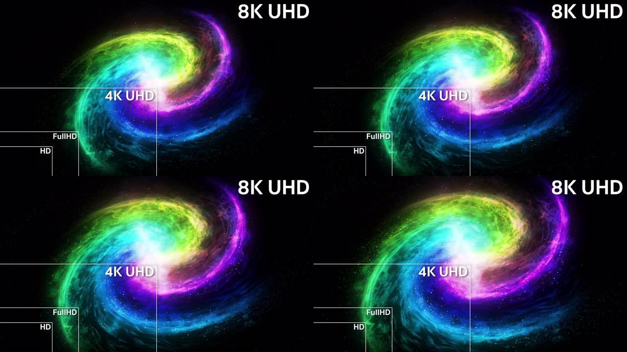 8K，4K，全高清，高清标准电视分辨率大小