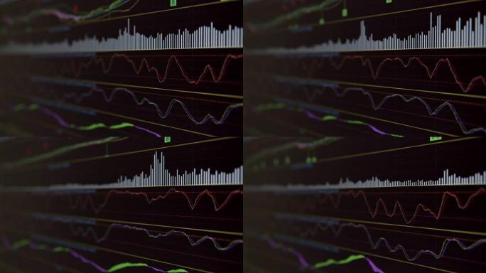 技术分析计算机屏幕上的金融工具日线图。投资者/交易者在下达买卖公司股票的指令之前，使用指标来跟踪股票