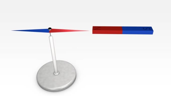 针和棒磁铁吸引和排斥 (动画)