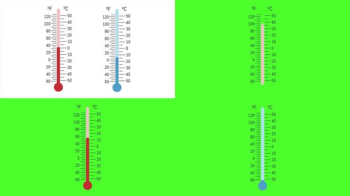 白色背景上温度计温度变化的动画。