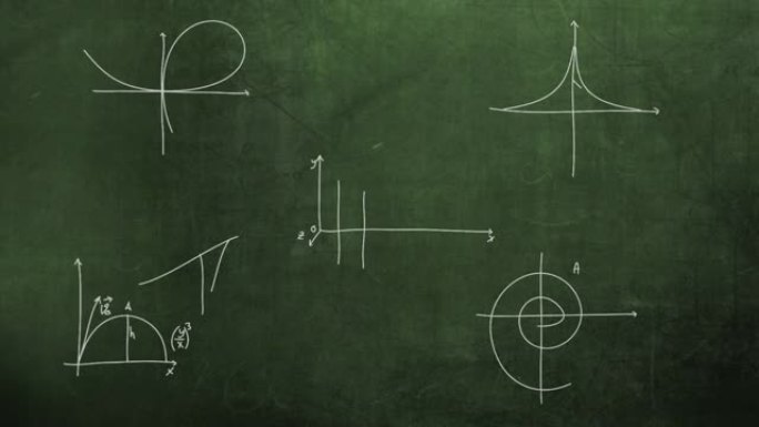 黑板上的特写数学公式和元素，学校背景-动画