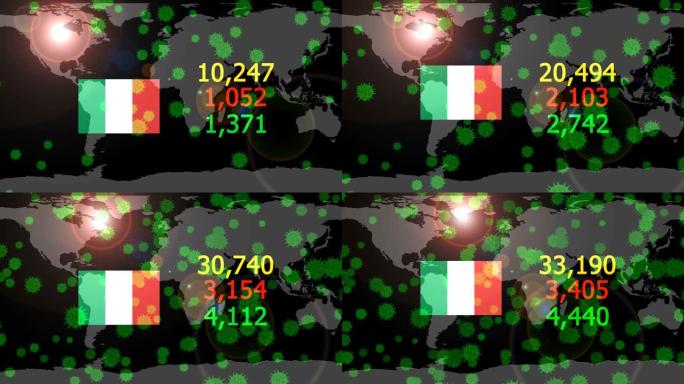 Covid 19病毒球已经遍布世界各地，意大利最后一批被感染的死亡人数恢复1