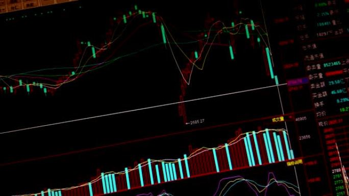 计算机监视器上显示的中国股市数据