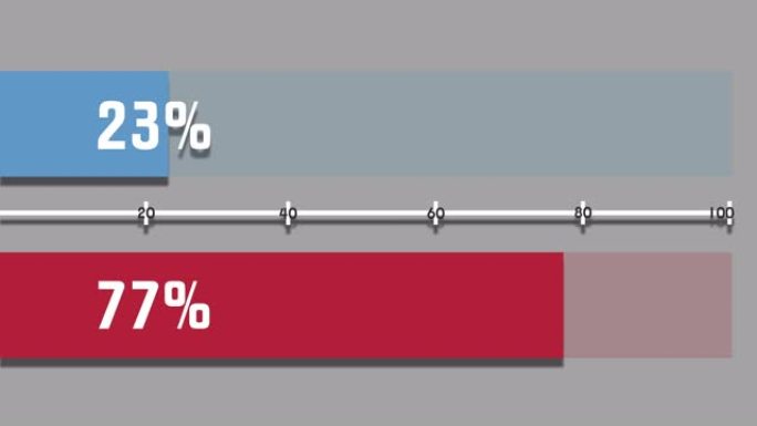 运动图形图表条23%至77%