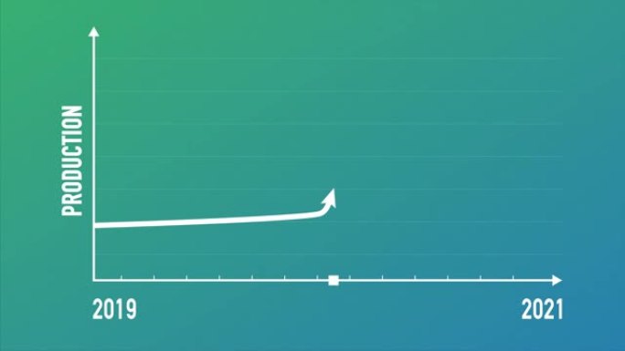 CireID-19电晕病毒后产量上升的图表。