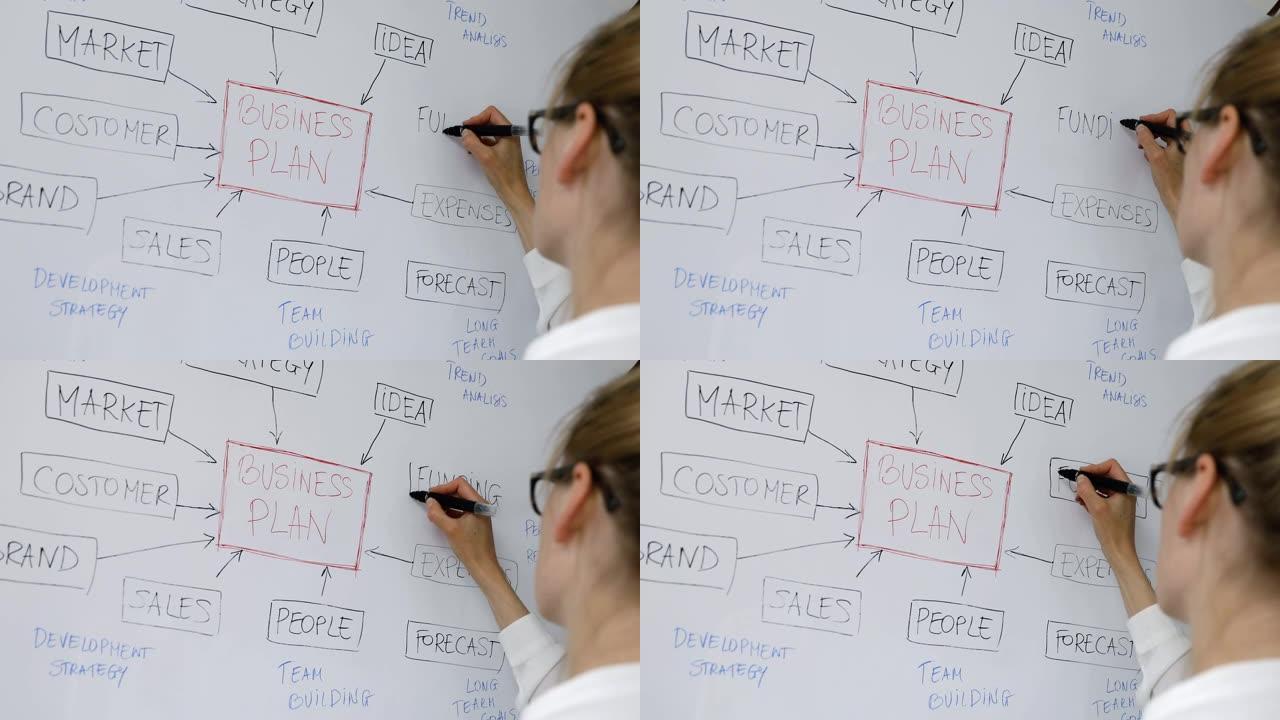 女人在白板上用记号笔绘制商业计划框图